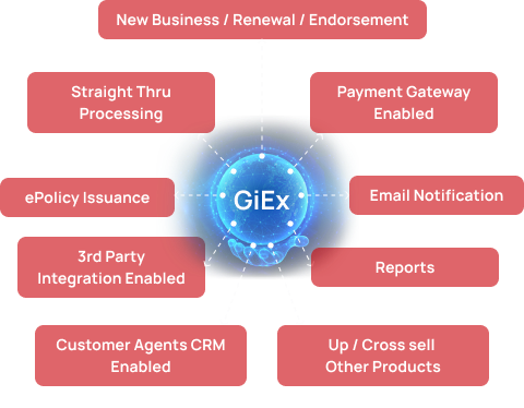 giex